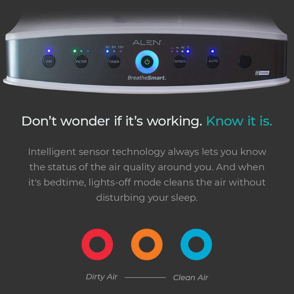 BreatheSmart P1000 H13 Medical Grade TRUE HEPA Air Purifier