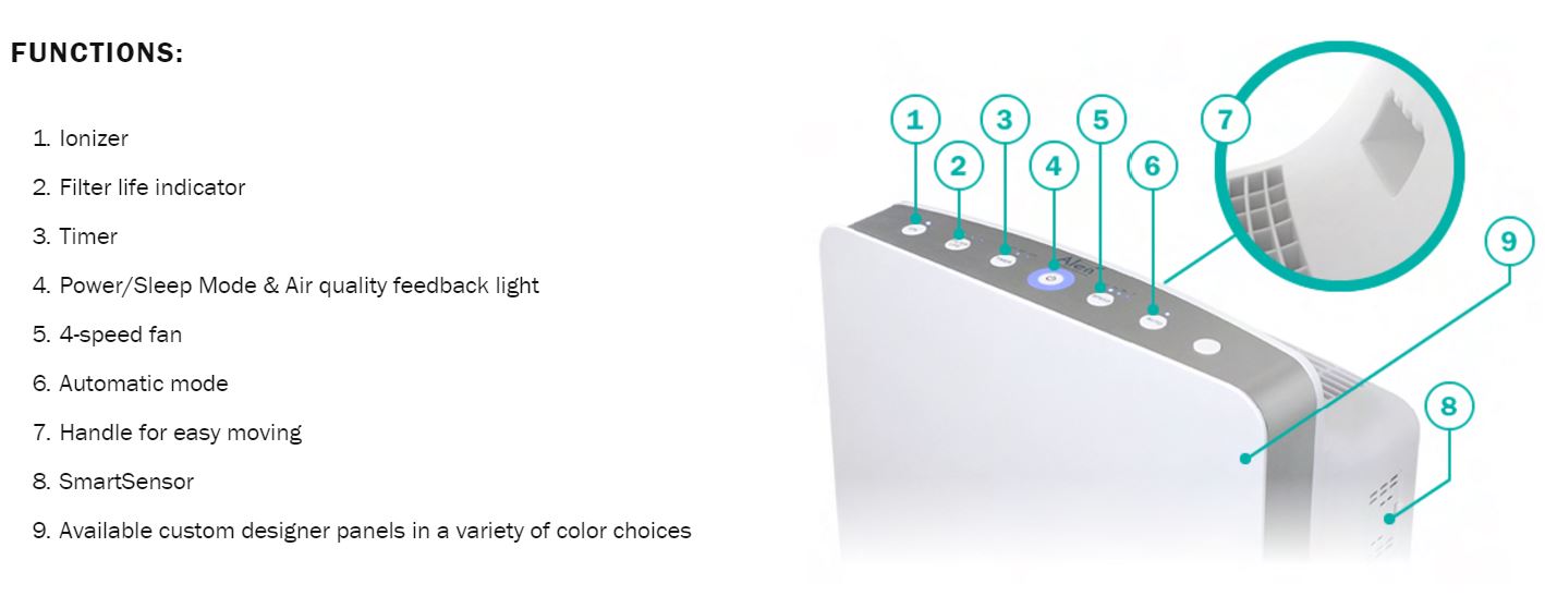 BreatheSmart P1000 H13 Medical Grade TRUE HEPA Air Purifier
