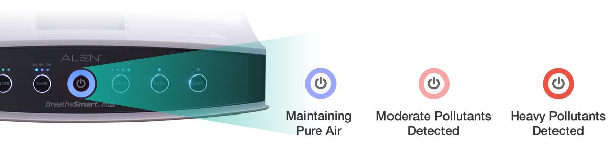 BreatheSmart F700 H13 TRUE HEPA Medical Grade Air Purifier